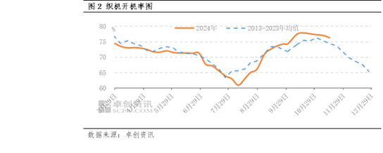 PTA：短期行情是否有單邊突破的可能？