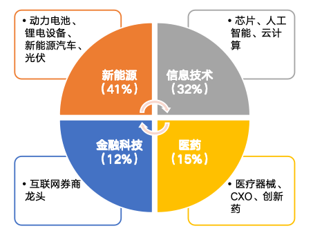 華安基金：上周A股回調(diào)，創(chuàng)業(yè)板50指數(shù)跌2.88%