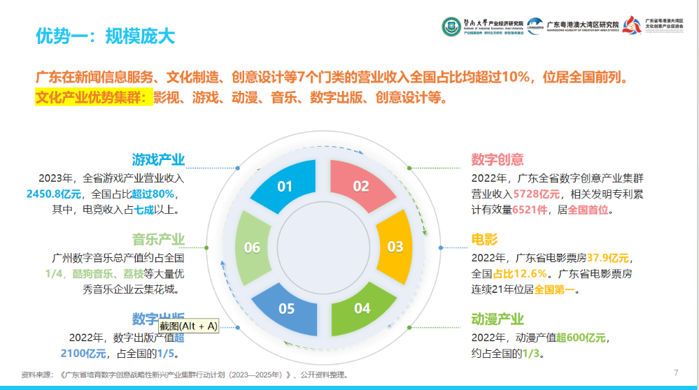 大灣區(qū)文化產(chǎn)投有何密碼？這份報(bào)告用“12415”講透了