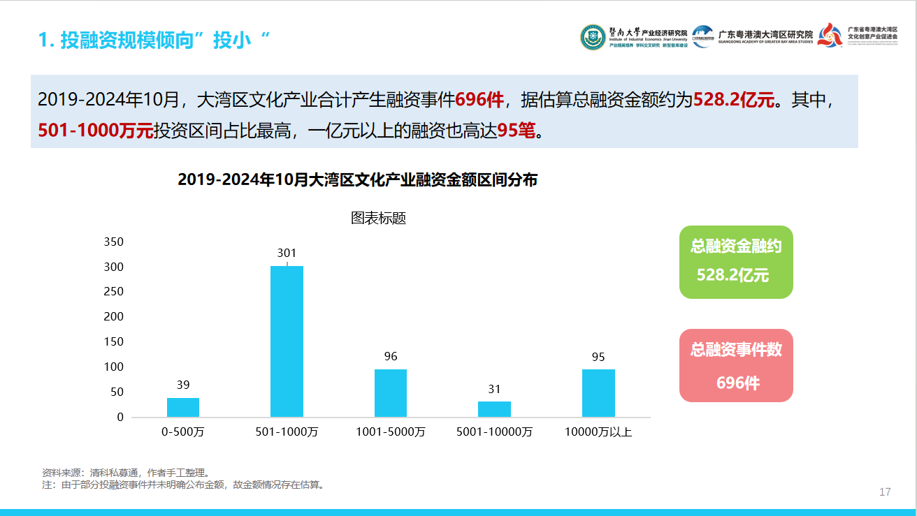 大灣區(qū)文化產(chǎn)投有何密碼？這份報(bào)告用“12415”講透了