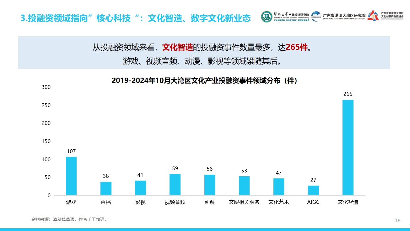 大灣區(qū)文化產(chǎn)投有何密碼？這份報(bào)告用“12415”講透了