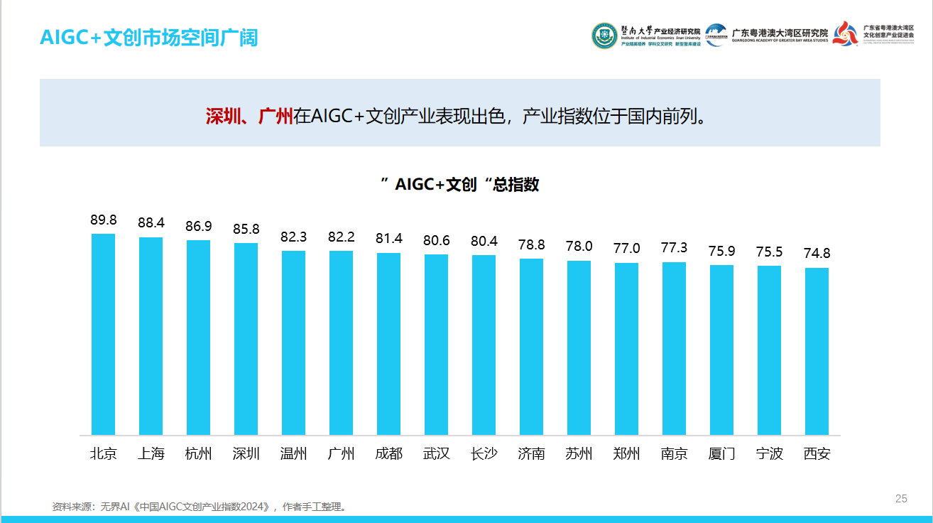 大灣區(qū)文化產(chǎn)投有何密碼？這份報(bào)告用“12415”講透了