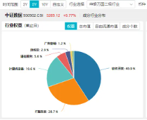 王者歸來？AI應(yīng)用走強(qiáng)！大數(shù)據(jù)產(chǎn)業(yè)ETF（516700）盤中漲超3%，標(biāo)的指數(shù)本輪累漲超61%