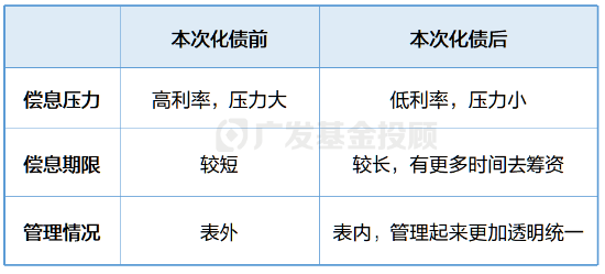 深入解讀化債政策丨直擊兩大經(jīng)濟(jì)痛點(diǎn)，為什么這次不一樣？