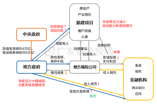 深入解讀化債政策丨直擊兩大經(jīng)濟(jì)痛點(diǎn)，為什么這次不一樣？