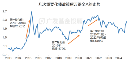 深入解讀化債政策丨直擊兩大經(jīng)濟(jì)痛點(diǎn)，為什么這次不一樣？