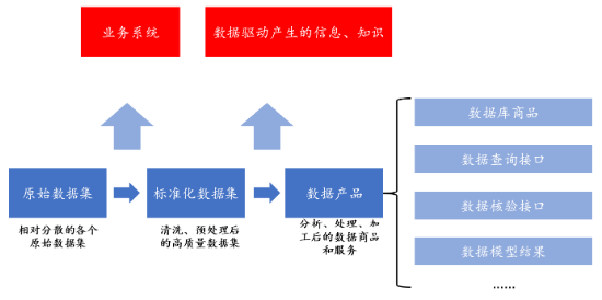 源達(dá)研究報(bào)告：加快發(fā)展新質(zhì)生產(chǎn)力，數(shù)據(jù)要素商業(yè)生態(tài)逐步成熟