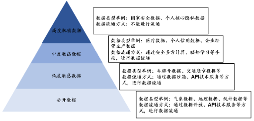 源達(dá)研究報(bào)告：加快發(fā)展新質(zhì)生產(chǎn)力，數(shù)據(jù)要素商業(yè)生態(tài)逐步成熟