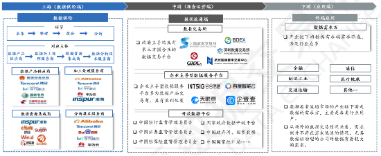 源達(dá)研究報(bào)告：加快發(fā)展新質(zhì)生產(chǎn)力，數(shù)據(jù)要素商業(yè)生態(tài)逐步成熟