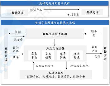 源達(dá)研究報(bào)告：加快發(fā)展新質(zhì)生產(chǎn)力，數(shù)據(jù)要素商業(yè)生態(tài)逐步成熟