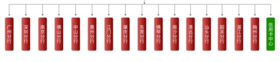 廣州銀行分行人事調整 人均薪酬正持續(xù)下降