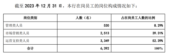 廣州銀行分行人事調整 人均薪酬正持續(xù)下降