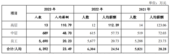 廣州銀行分行人事調整 人均薪酬正持續(xù)下降