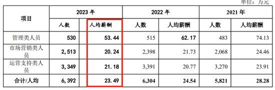 廣州銀行分行人事調整 人均薪酬正持續(xù)下降