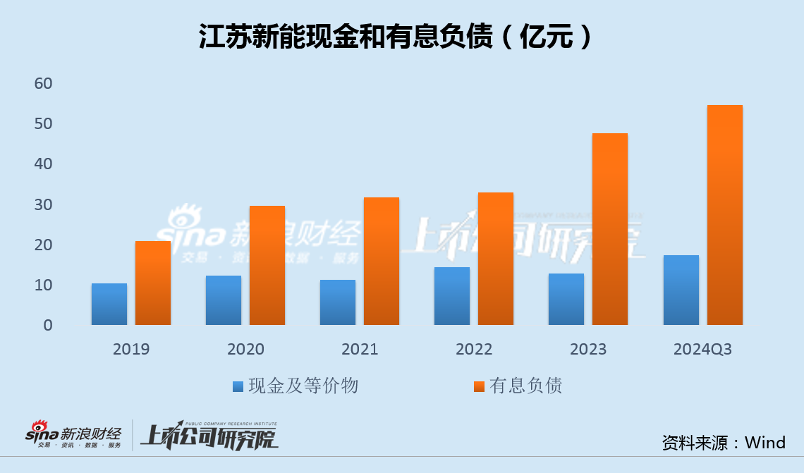 江蘇新能資產(chǎn)注入后增利不增收毛利率異常上升 溢價(jià)320%甩賣固定資產(chǎn)關(guān)聯(lián)方接盤