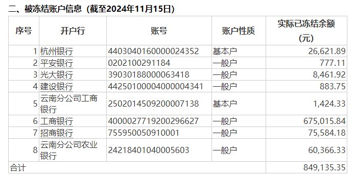 公告又晚了三個月，一正保險與員工勞動爭議致8個銀行賬戶被凍結，年內信披多次“遲到”