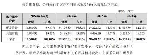 舉債一個億增持承諾60個月不減持北大學(xué)霸攜 芯片醫(yī)院 沖刺科創(chuàng)板