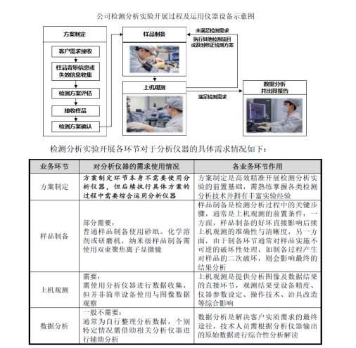 舉債一個億增持承諾60個月不減持北大學(xué)霸攜 芯片醫(yī)院 沖刺科創(chuàng)板