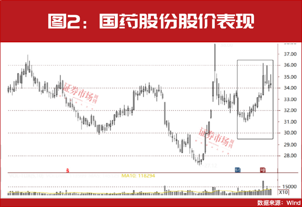 多只醫(yī)藥股被險(xiǎn)資舉牌！“牛散”鐘格、魏巍等已鎖定這些新目標(biāo)