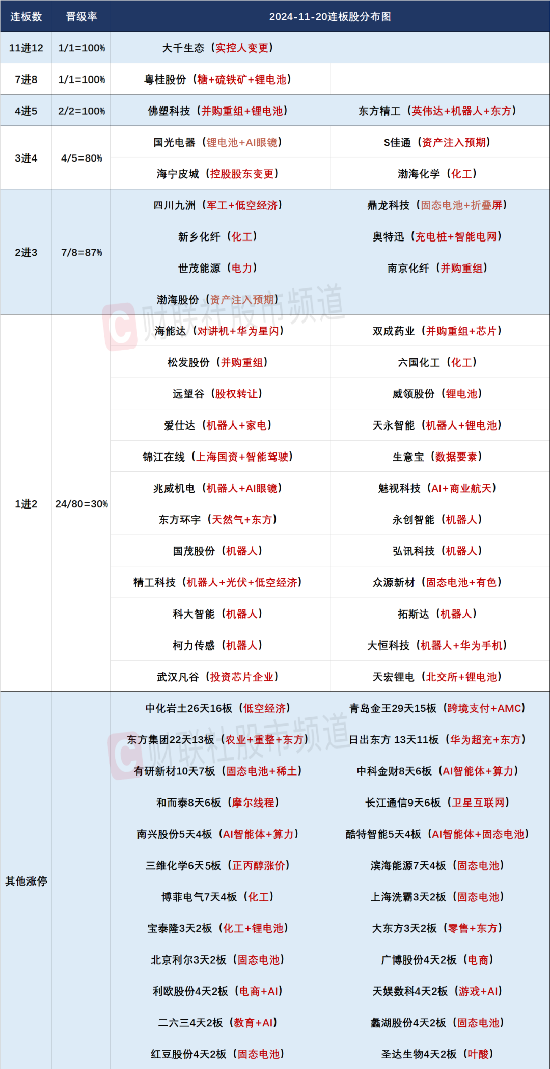 晚報| 英偉達(dá)財報前夜！別“內(nèi)卷”！工信部正式發(fā)布光伏制造行業(yè)新規(guī)！龍頭化企宣布漲價！11月20日影響市場重磅消息匯總