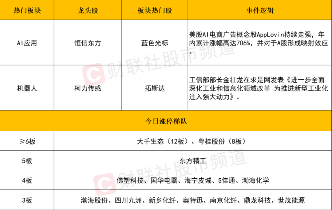 晚報| 英偉達(dá)財報前夜！別“內(nèi)卷”！工信部正式發(fā)布光伏制造行業(yè)新規(guī)！龍頭化企宣布漲價！11月20日影響市場重磅消息匯總