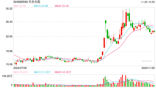 門(mén)檻提高！光伏制造行業(yè)新規(guī)出爐