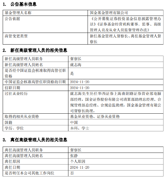 國金基金高管變更：張靜因個(gè)人原因離任 新任虞志海為督察長