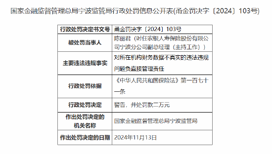 農(nóng)銀人壽寧波分公司因財務數(shù)據(jù)不真實被罰12萬元