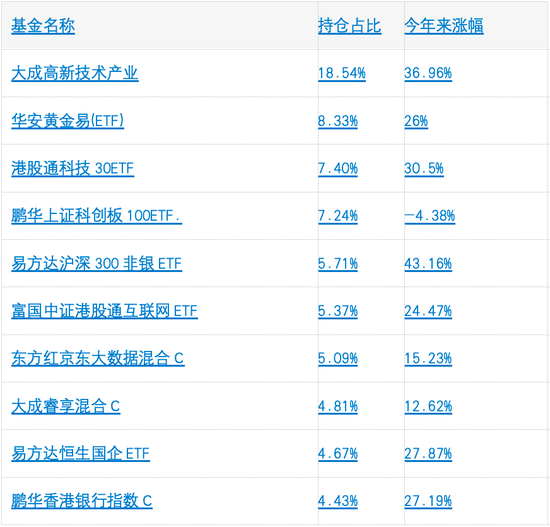 鵬華、中歐等4家基金公司今年來FOF收益破5%，最能打的基金買手都擒獲了哪些?；?></a></li>
                            <li><a href=