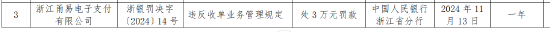 甬易支付因違反收單業(yè)務管理規(guī)定被罰3萬元