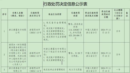 央行再次出手：復星郭廣昌名下支付平臺多項違法罰沒近540萬