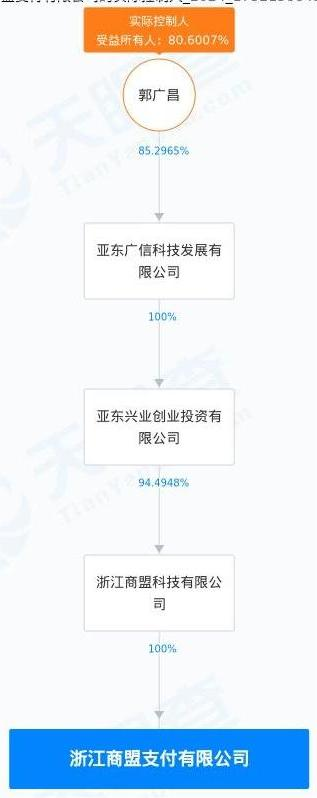 央行再次出手：復星郭廣昌名下支付平臺多項違法罰沒近540萬