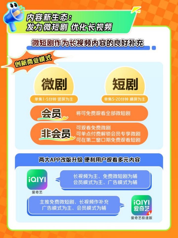 愛奇藝2024年Q3總收入72億元 發(fā)力微短劇 構(gòu)建“長(zhǎng)+短”內(nèi)容新生態(tài)