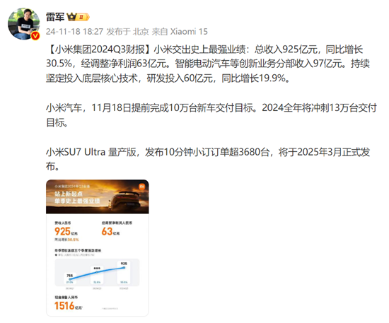 小米汽車(chē)業(yè)績(jī)?nèi)娉A(yù)期：營(yíng)收逼近百億，年度交付目標(biāo)刷新至13萬(wàn)