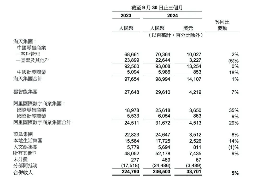 大廠財報相繼出爐，釋放了4個關(guān)于AI云的信號