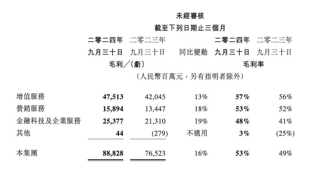 大廠財報相繼出爐，釋放了4個關(guān)于AI云的信號