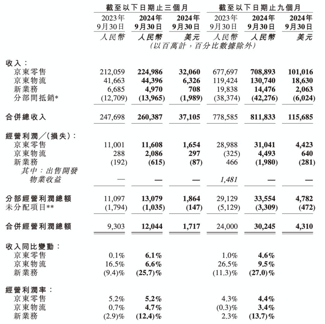 大廠財報相繼出爐，釋放了4個關(guān)于AI云的信號