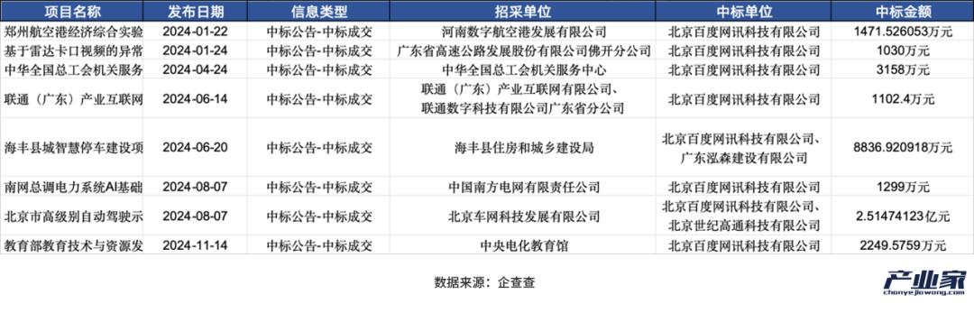 大廠財報相繼出爐，釋放了4個關(guān)于AI云的信號