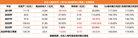 七成股權(quán)懸而未決 “富二代”長(zhǎng)生人壽高層又生變局