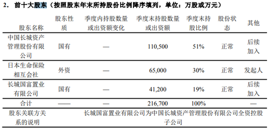 七成股權(quán)懸而未決 “富二代”長(zhǎng)生人壽高層又生變局