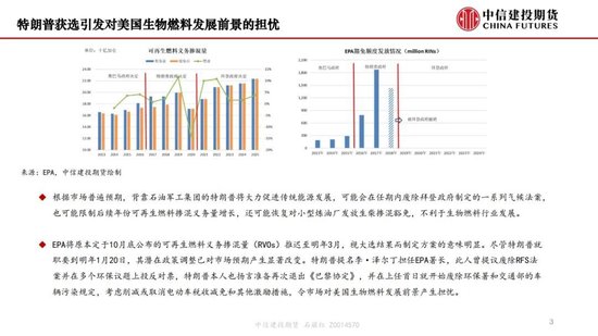 【月度策略】生物燃料前景擔(dān)憂施壓油脂，關(guān)注印尼棕櫚油賣貨情況