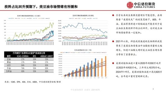 【月度策略】生物燃料前景擔(dān)憂施壓油脂，關(guān)注印尼棕櫚油賣貨情況