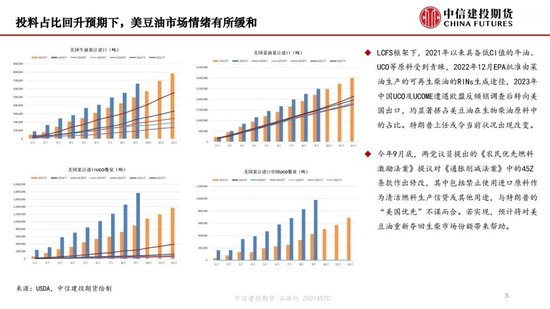 【月度策略】生物燃料前景擔(dān)憂施壓油脂，關(guān)注印尼棕櫚油賣貨情況