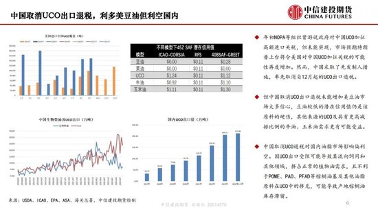 【月度策略】生物燃料前景擔(dān)憂施壓油脂，關(guān)注印尼棕櫚油賣貨情況