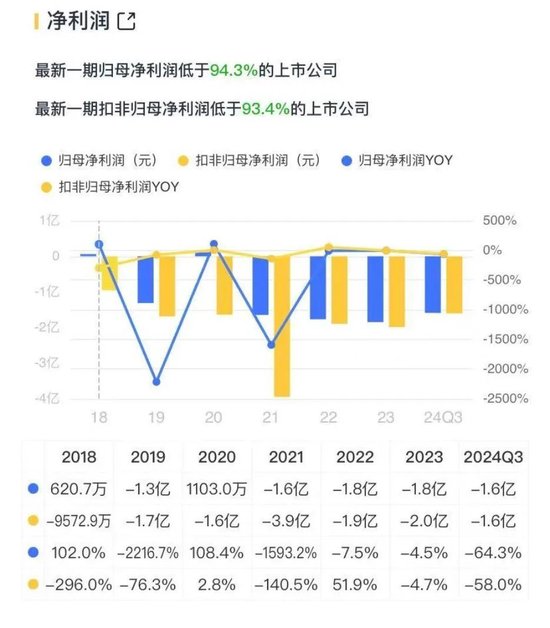 連續(xù)4個一字板！南京化纖騰籠換鳥：收購絲杠龍頭，涉足“船新”市場