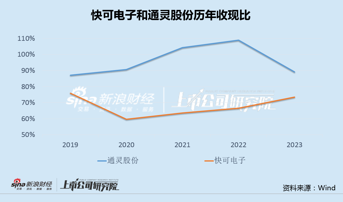 快可電子左手買7億理財右手又定增募資2億 光伏接線盒量價齊跌IPO募投項目全部延期