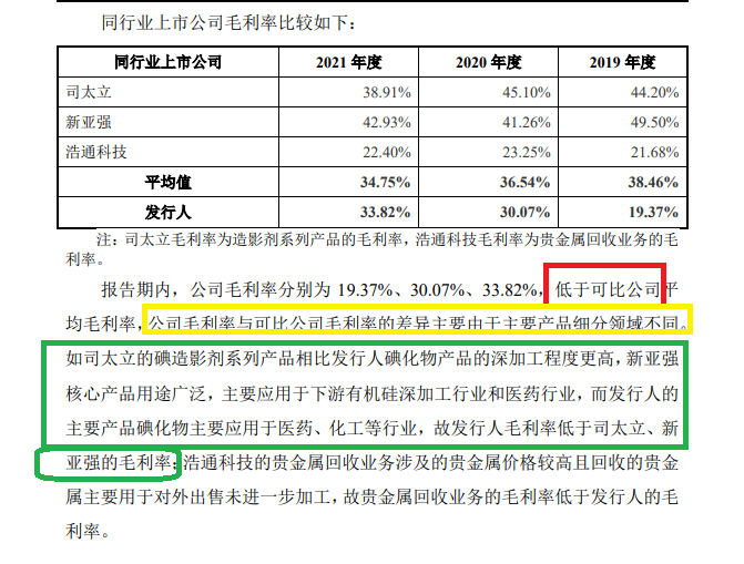 博苑股份IPO：高毛利率解釋前后矛盾 多個產品屬于“高污染、高環(huán)境風險”仍要募資擴張