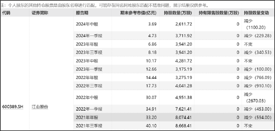 樂(lè)山幫張華資本套利局：包袱甩恒豐紙業(yè)接盤？曾“假借殼”真減持股民被“悶殺”