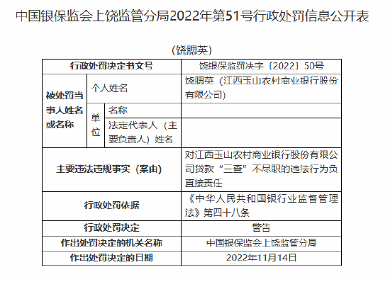 江西玉山農(nóng)村商業(yè)銀行被罰20萬(wàn)元：貸款“三查”不盡職