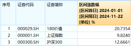 高股息隨市下行，價值ETF（510030）抱憾收綠，止步日線兩連陽！機構：看好高股息紅利板塊